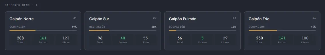 Captura de la vista de galpones: cuatro tarjetas (Norte, Sur, Pulmón y Frío), cada una con su barra de ocupación y sus posiciones totales, en uso y libres.